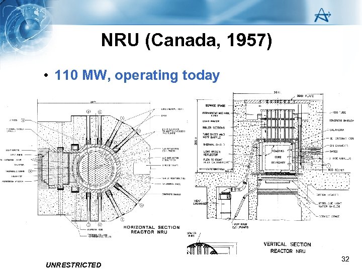 NRU (Canada, 1957) • 110 MW, operating today UNRESTRICTED 32 