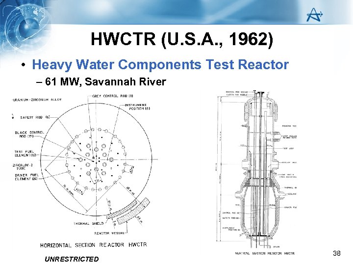 HWCTR (U. S. A. , 1962) • Heavy Water Components Test Reactor – 61