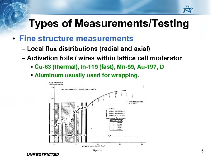 Types of Measurements/Testing • Fine structure measurements – Local flux distributions (radial and axial)