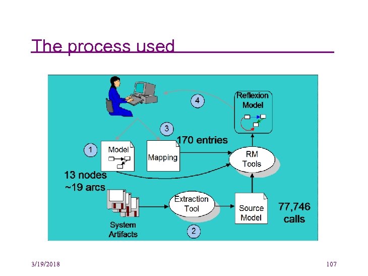 The process used 3/19/2018 107 