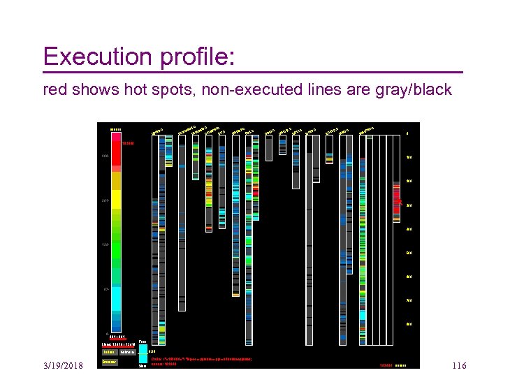 Execution profile: red shows hot spots, non-executed lines are gray/black 3/19/2018 116 