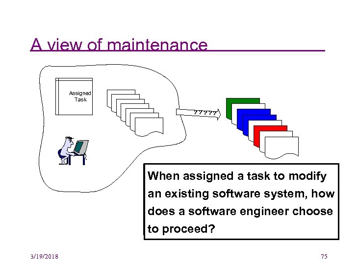 A view of maintenance Assigned Task Document Document ? ? ? Document Document When
