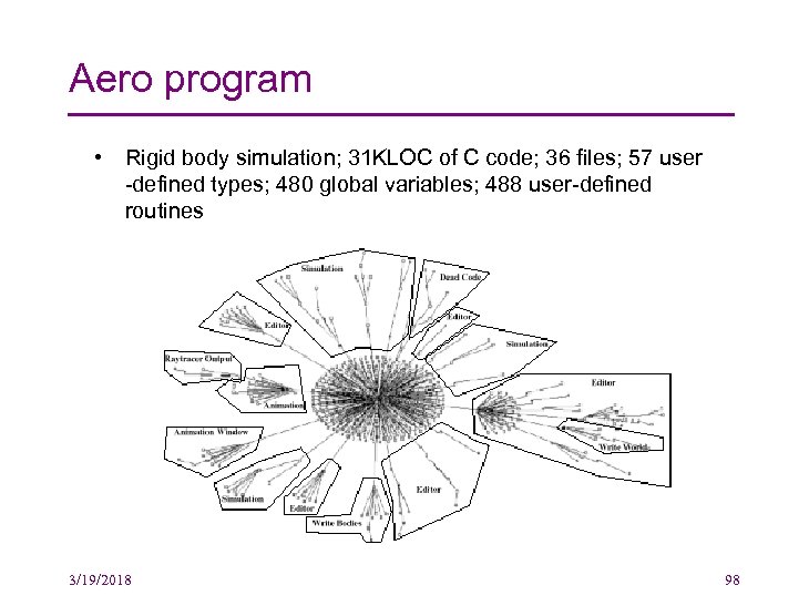 Aero program • Rigid body simulation; 31 KLOC of C code; 36 files; 57