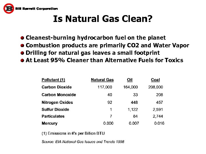 Is Natural Gas Clean? Cleanest-burning hydrocarbon fuel on the planet Combustion products are primarily