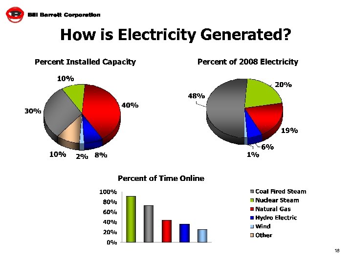 How is Electricity Generated? 18 