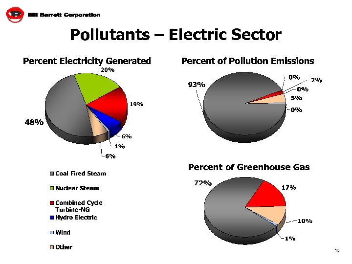 Pollutants – Electric Sector 19 