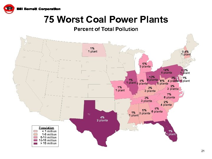 75 Worst Coal Power Plants Percent of Total Pollution 1% 1 plant 0. 4%