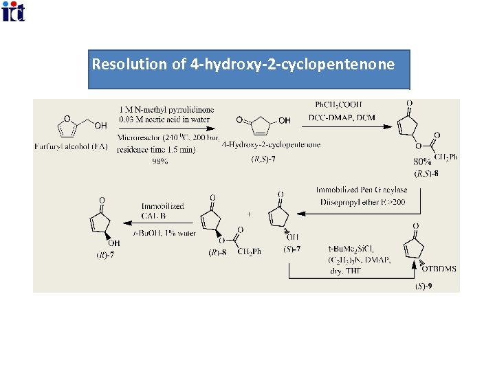 Resolution of 4 -hydroxy-2 -cyclopentenone 