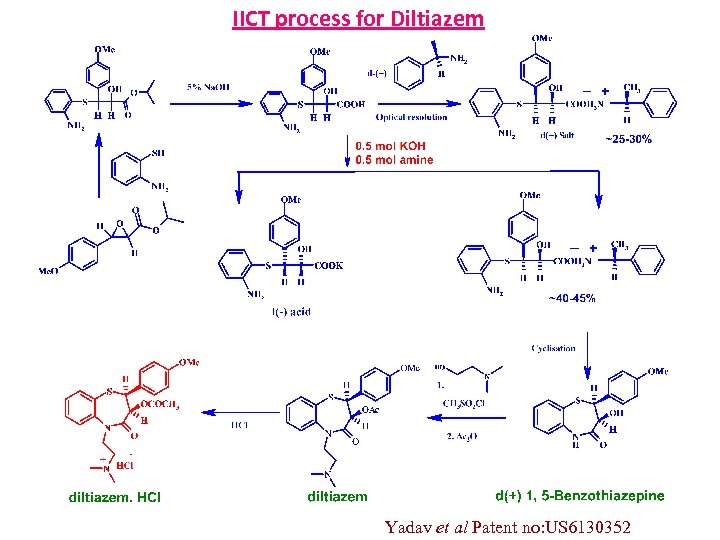 IICT process for Diltiazem Yadav et al Patent no: US 6130352 