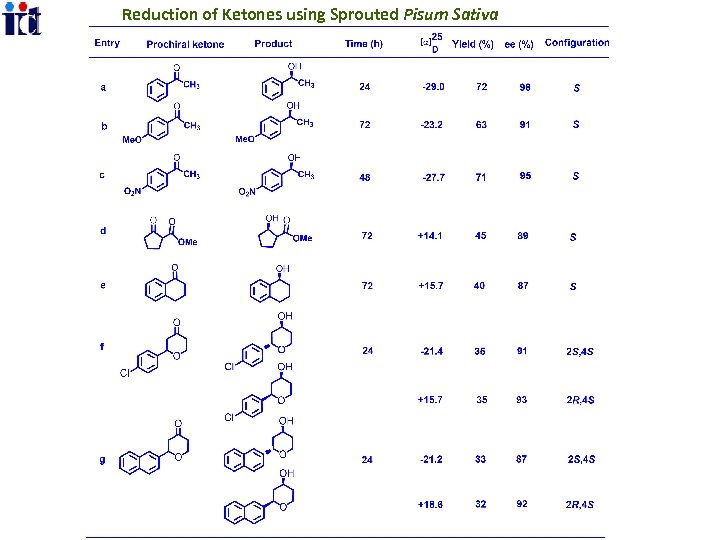 Reduction of Ketones using Sprouted Pisum Sativa 