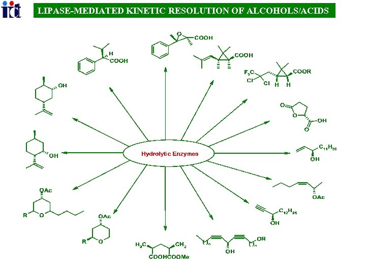 LIPASE-MEDIATED KINETIC RESOLUTION OF ALCOHOLS/ACIDS 45 