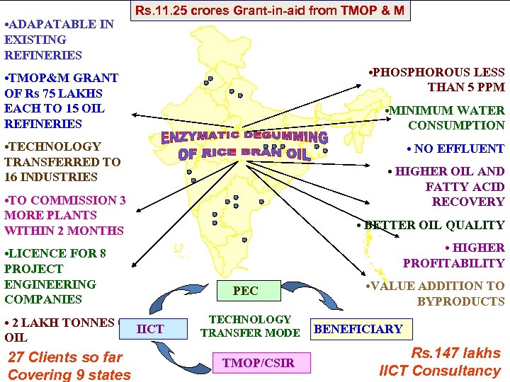  • ADAPATABLE IN EXISTING REFINERIES Rs. 11. 25 crores Grant-in-aid from TMOP &