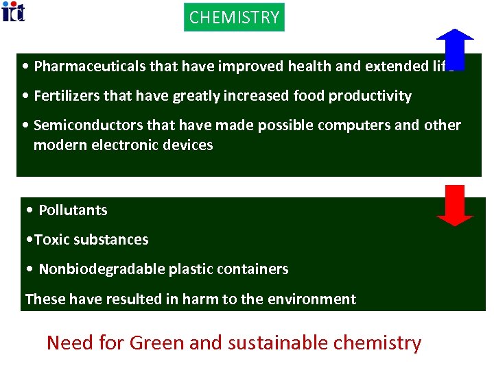 CHEMISTRY • Pharmaceuticals that have improved health and extended life • Fertilizers that have