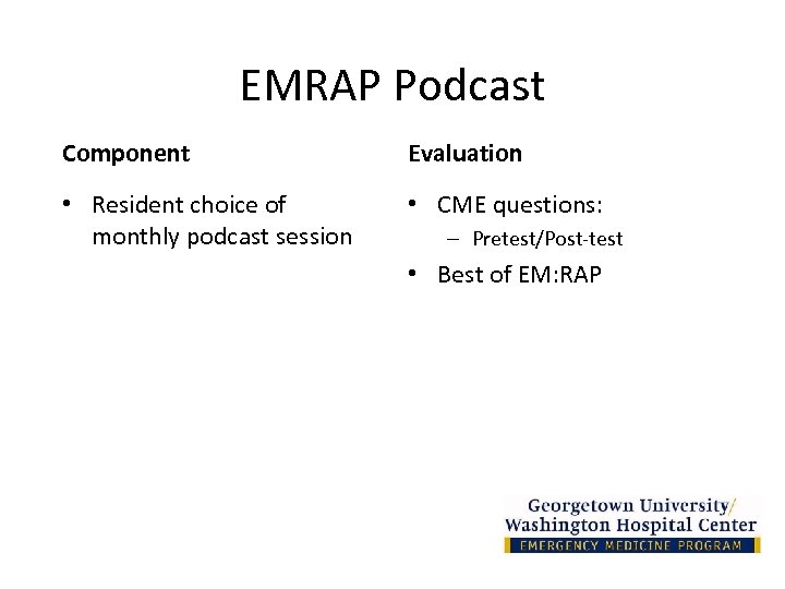 EMRAP Podcast Component Evaluation • Resident choice of monthly podcast session • CME questions: