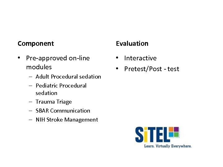 Component Evaluation • Pre-approved on-line modules • Interactive • Pretest/Post - test – Adult