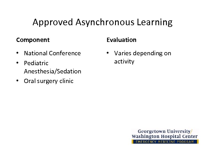 Approved Asynchronous Learning Component Evaluation • National Conference • Pediatric Anesthesia/Sedation • Oral surgery