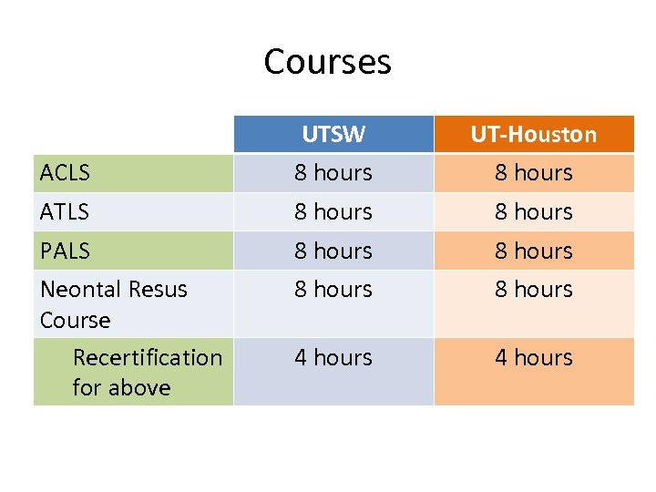 Courses UTSW UT-Houston ACLS 8 hours ATLS 8 hours PALS 8 hours Neontal Resus