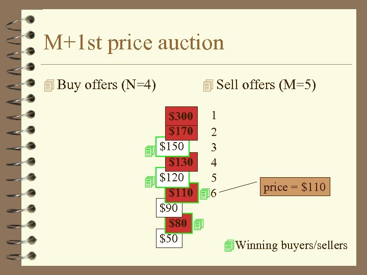 M+1 st price auction Buy offers (N=4) Sell offers (M=5) $300 1 $170 2