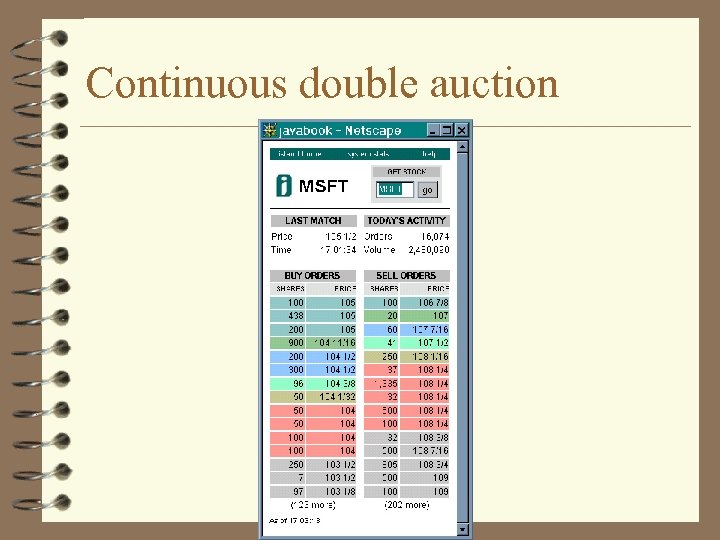 Continuous double auction 