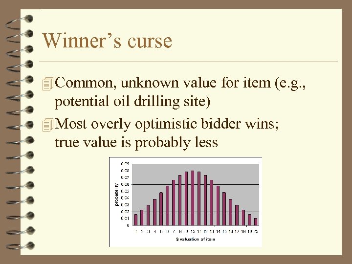 Winner’s curse Common, unknown value for item (e. g. , potential oil drilling site)