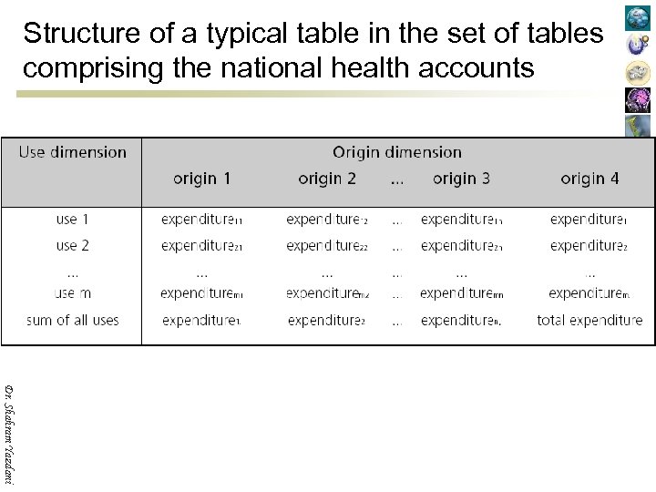 Structure of a typical table in the set of tables comprising the national health