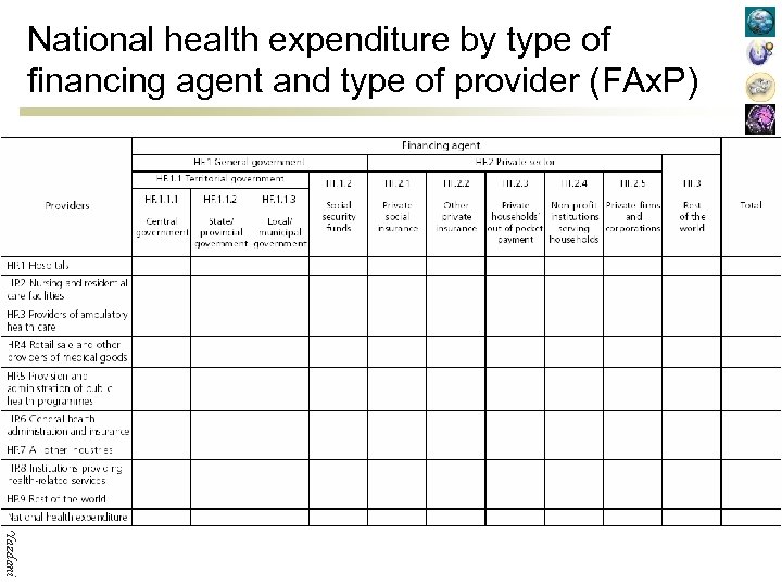 National health expenditure by type of financing agent and type of provider (FAx. P)