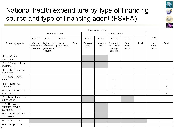 National health expenditure by type of financing source and type of financing agent (FSx.