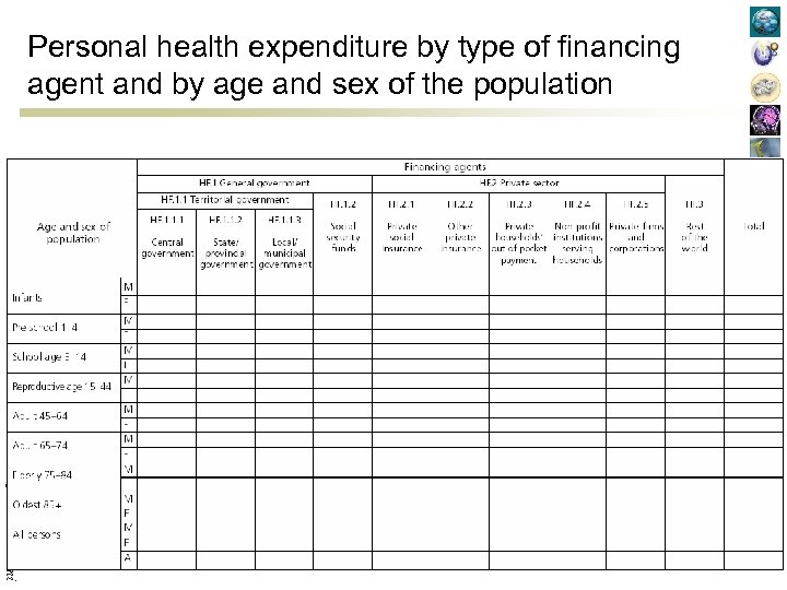 Personal health expenditure by type of financing agent and by age and sex of