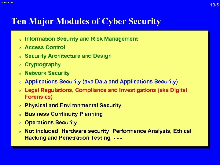 3/18/2018 08: 17 Ten Major Modules of Cyber Security 0 Information Security and Risk