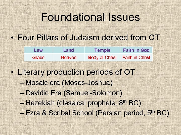 Foundational Issues • Four Pillars of Judaism derived from OT Law Land Temple Faith