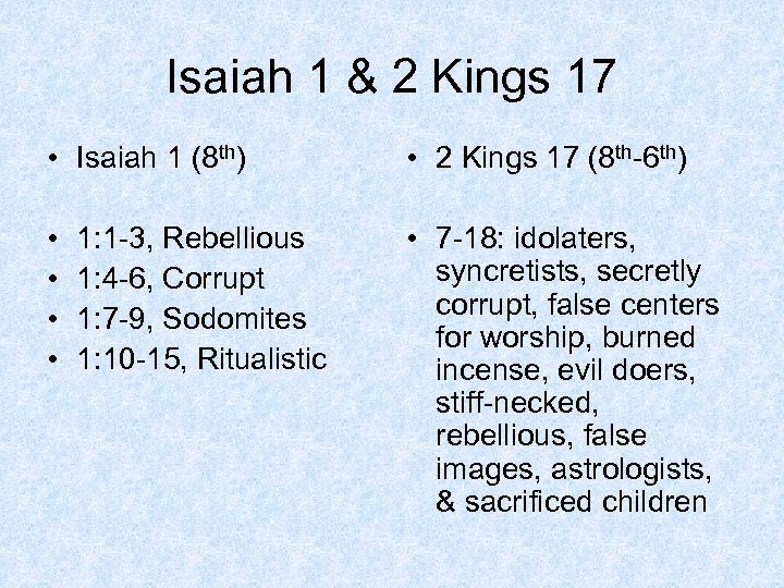 Isaiah 1 & 2 Kings 17 • Isaiah 1 (8 th) • 2 Kings