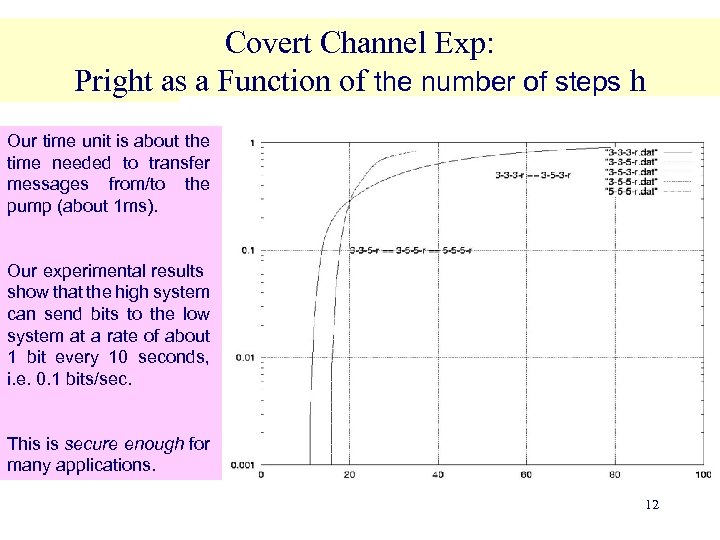 Covert Channel Exp: Pright as a Function of the number of steps h Our