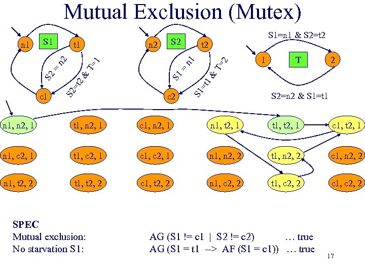 Mutual Exclusion (Mutex) n 2 t 2 c 2 T= 2 1 2 T