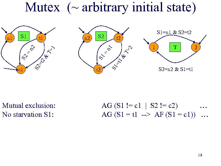 Mutex (~ arbitrary initial state) 2 1 T 2 1& S 1 = T=