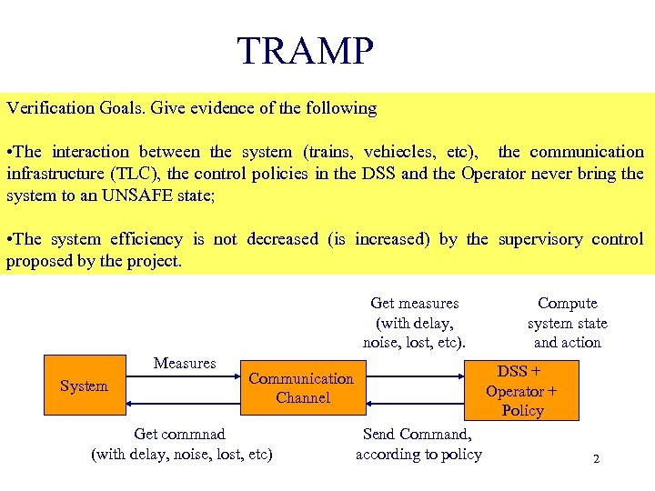 TRAMP Verification Goals. Give evidence of the following • The interaction between the system