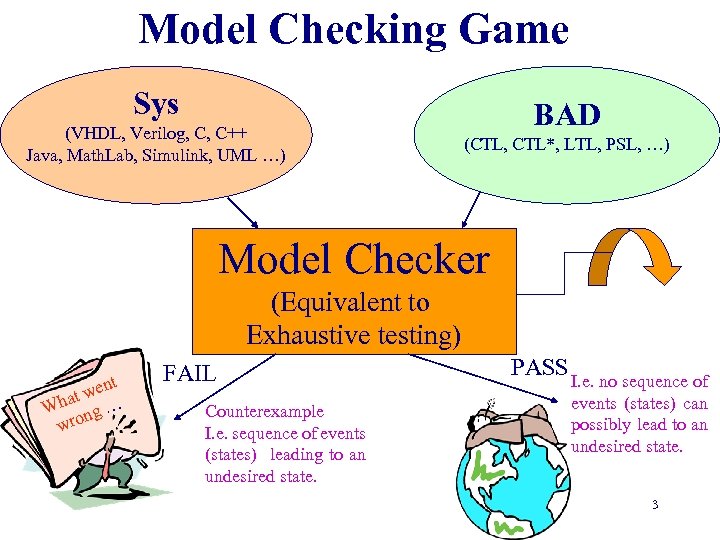 Model Checking Game Sys (VHDL, Verilog, C, C++ Java, Math. Lab, Simulink, UML …)