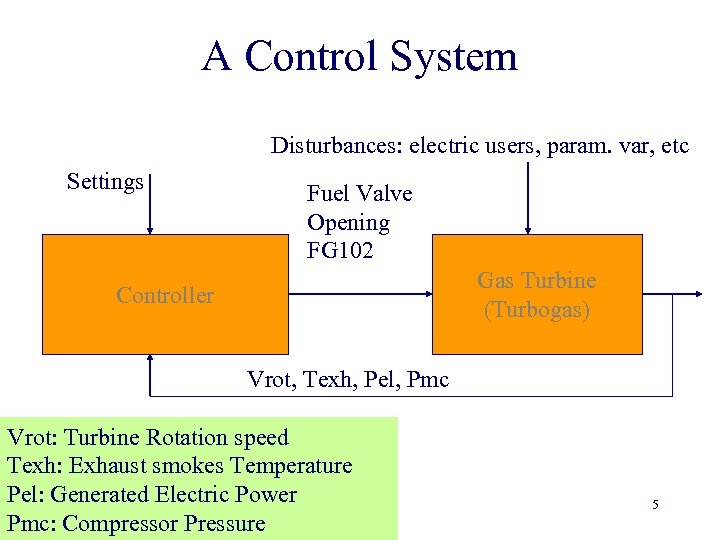 A Control System Disturbances: electric users, param. var, etc Settings Fuel Valve Opening FG