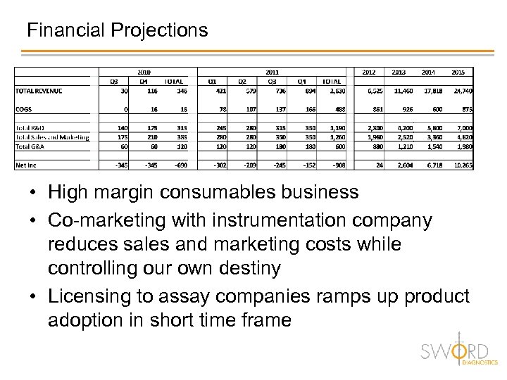 Financial Projections • High margin consumables business • Co-marketing with instrumentation company reduces sales