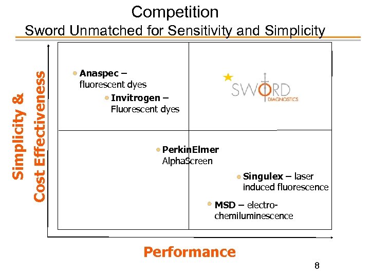 Competition Cost Effectiveness Simplicity & Sword Unmatched for Sensitivity and Simplicity Anaspec – fluorescent