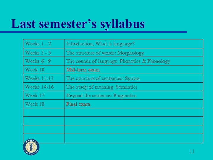 Last semester’s syllabus Weeks 1 - 2 Introduction, What is language? Weeks 3 -
