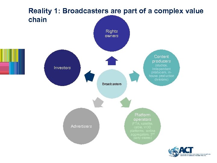 Reality 1: Broadcasters are part of a complex value chain Rights owners Content producers