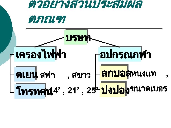 ตวอยางสวนประสมผล ตภณฑ บรษท เครองไฟฟา ตเยน สฟา อปกรณกฬา , สขาว 14’ โทรทศน , 21’ ,