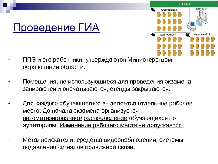 Проведение ГИА • ППЭ и его работники утверждаются Министерством образования области. • Помещения, не