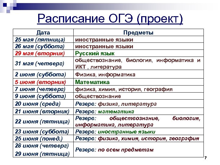 Расписание огэ