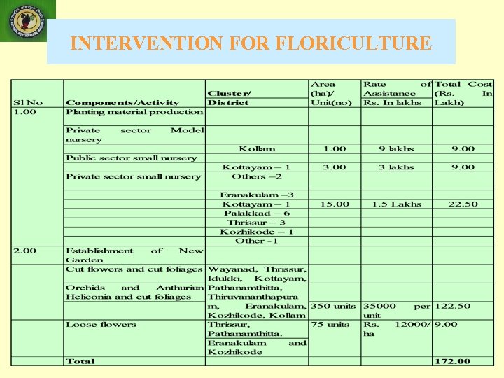 INTERVENTION FOR FLORICULTURE 