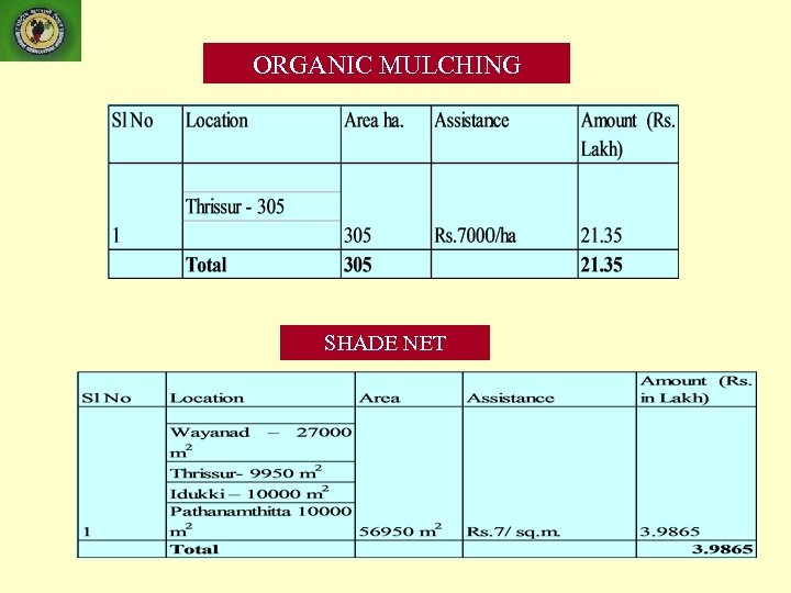 ORGANIC MULCHING SHADE NET 
