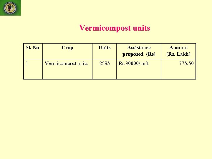 Vermicompost units Sl. No 1 Crop Units Vermicompost units 2585 Assistance proposed (Rs) Rs.