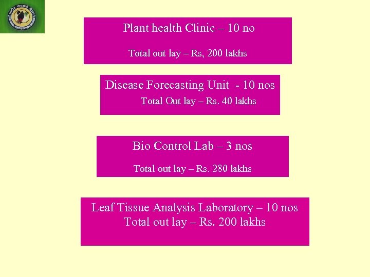  Plant health Clinic – 10 no Total out lay – Rs, 200 lakhs
