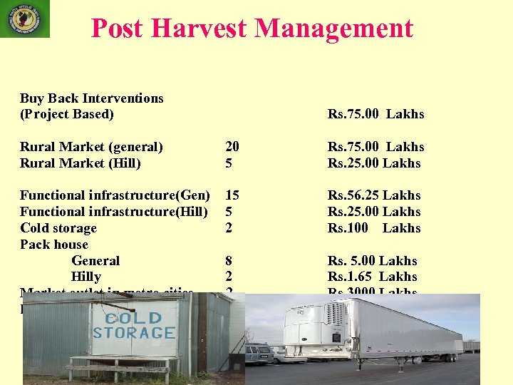 Post Harvest Management Buy Back Interventions (Project Based) Rural Market (general) Rural Market (Hill)