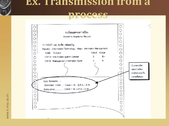 www. it. msu. ac. th Ex. Transmission from a process 11 